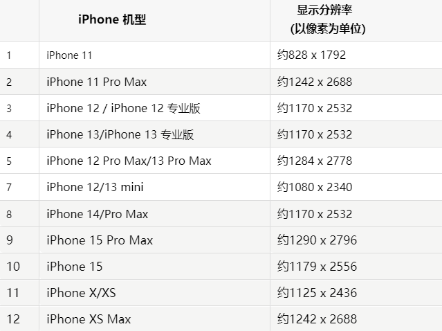 苹上饶果维修分享iPhone主屏幕壁纸显得模糊怎么办