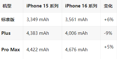 上饶苹果16维修分享iPhone16/Pro系列机模再曝光