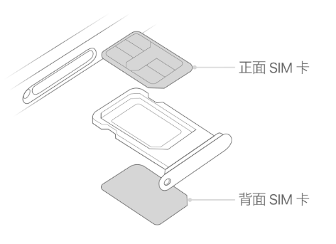 上饶苹果15维修分享iPhone15出现'无SIM卡'怎么办 