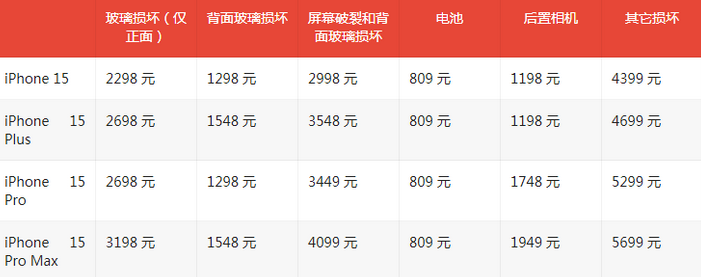 上饶苹果15维修站中心分享修iPhone15划算吗