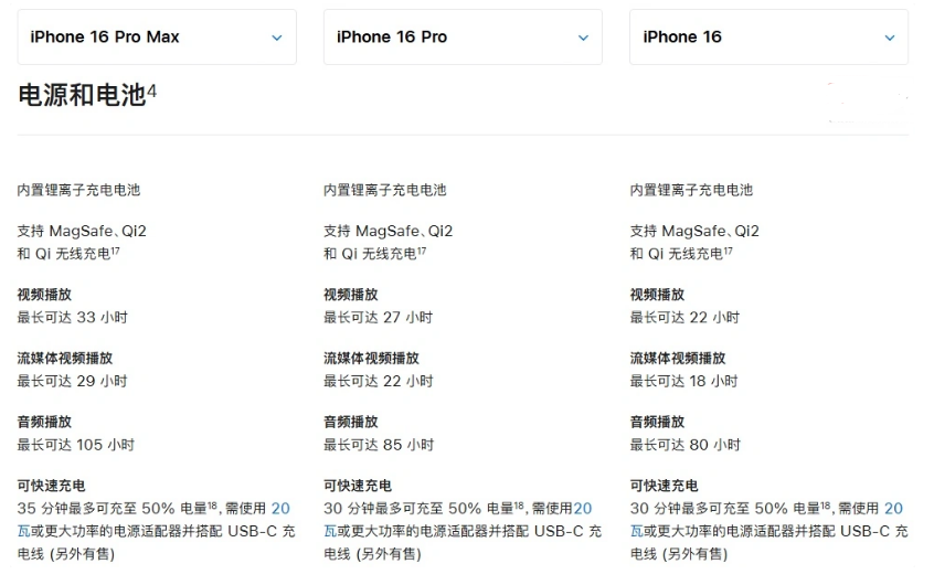 上饶苹果手机维修分享 iPhone 16 目前实测充电峰值功率不超过 39W 