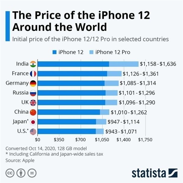 上饶苹果手机维修分享哪个购买iPhone 12/12 Pro更便宜 